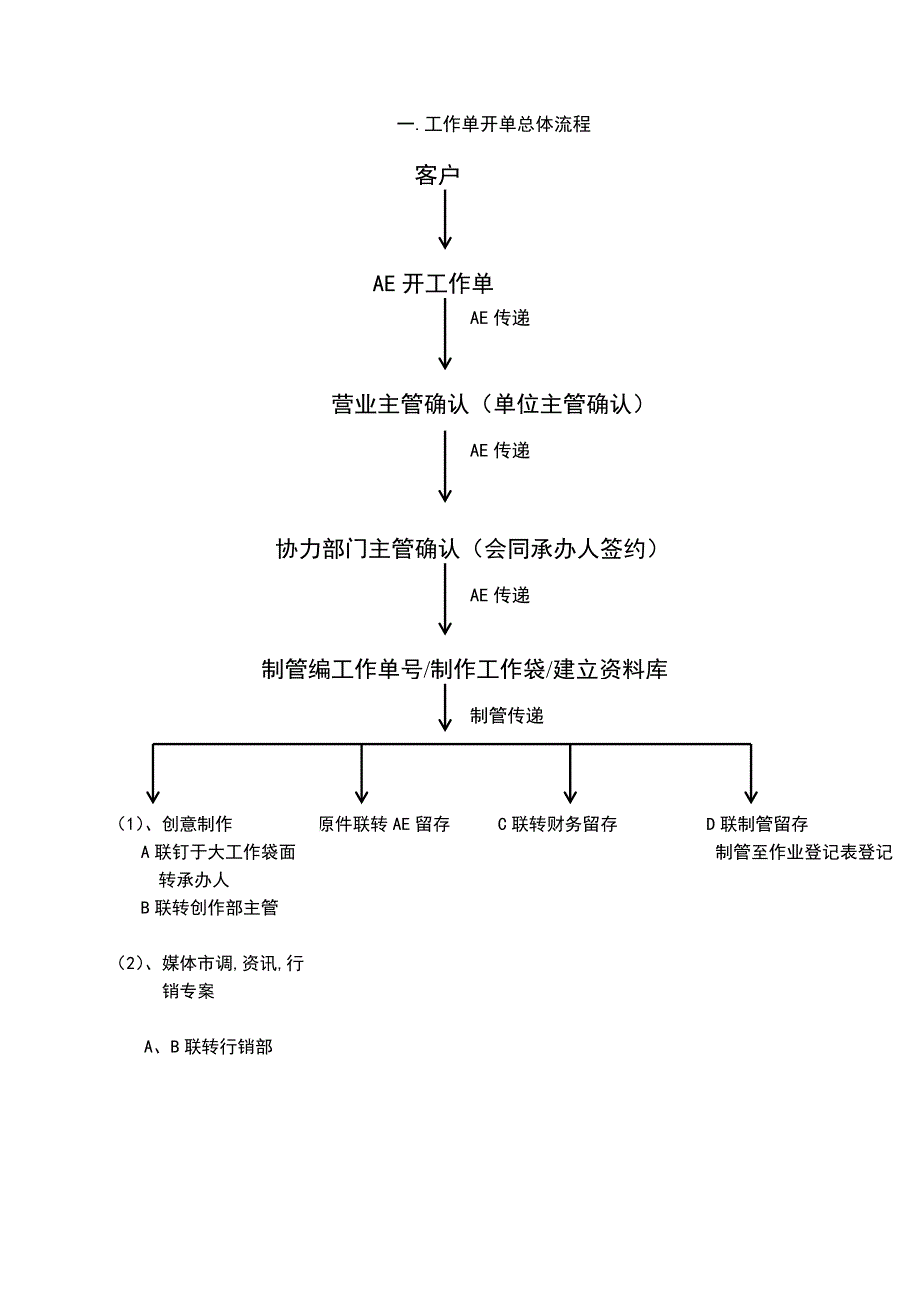 （流程管理）梅高作业流程管理说明_第2页