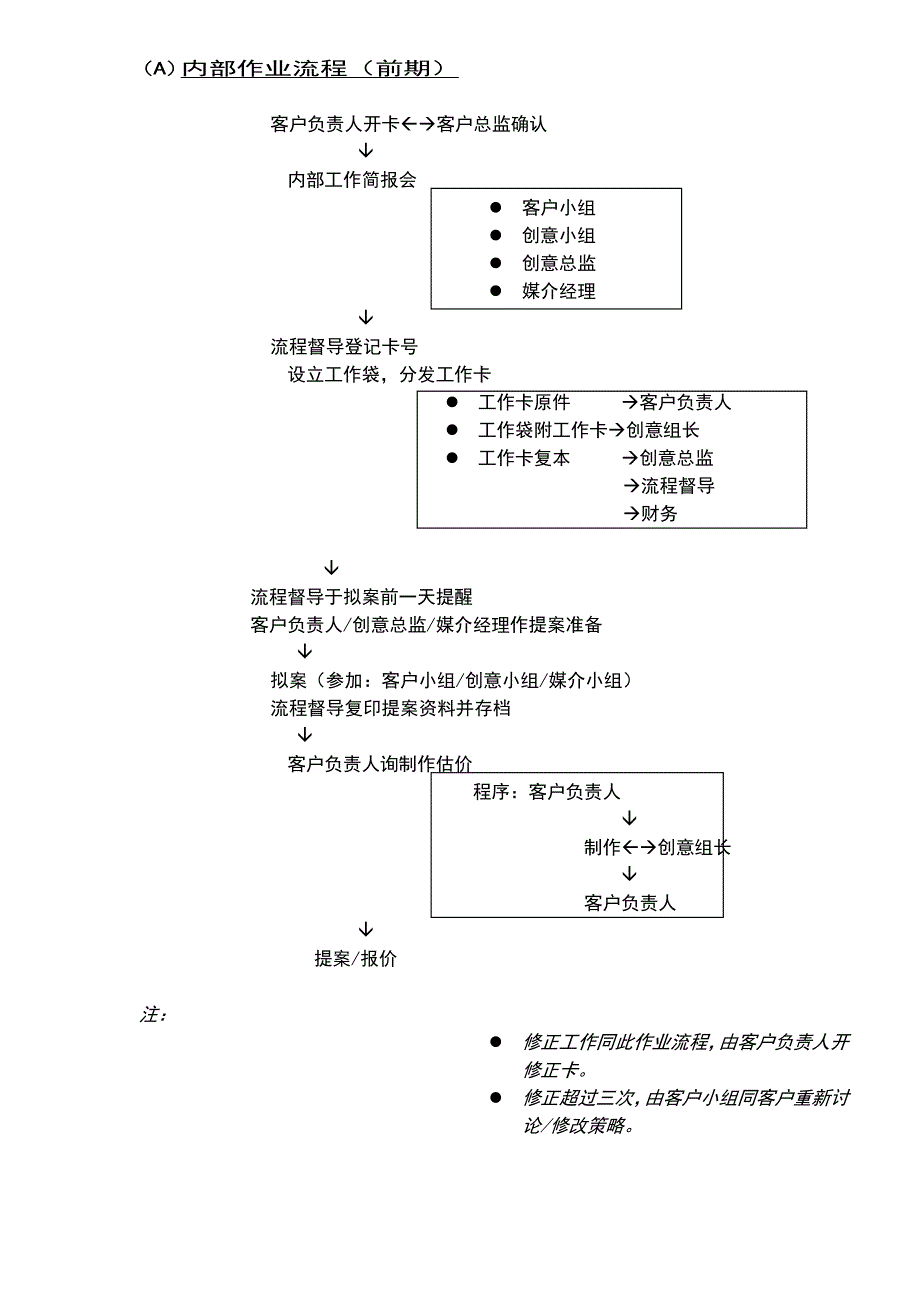 （流程管理）梅高作业流程管理说明_第4页