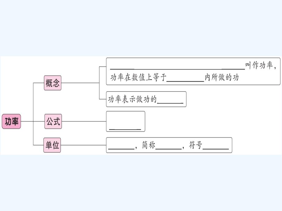 八年级物理下册第十一章第2节功率习题课件新版新人教版_第1页