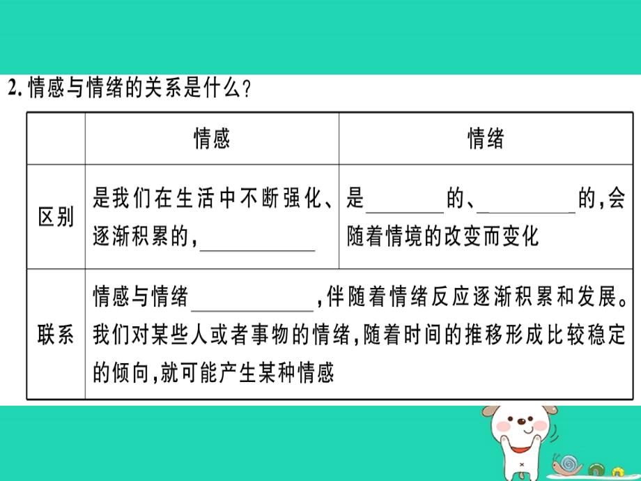 七年级道德与法治下册第二单元做情绪情感的主人第五课品出情感的韵味第1框我们的情感世界习题课件新人教版_第3页