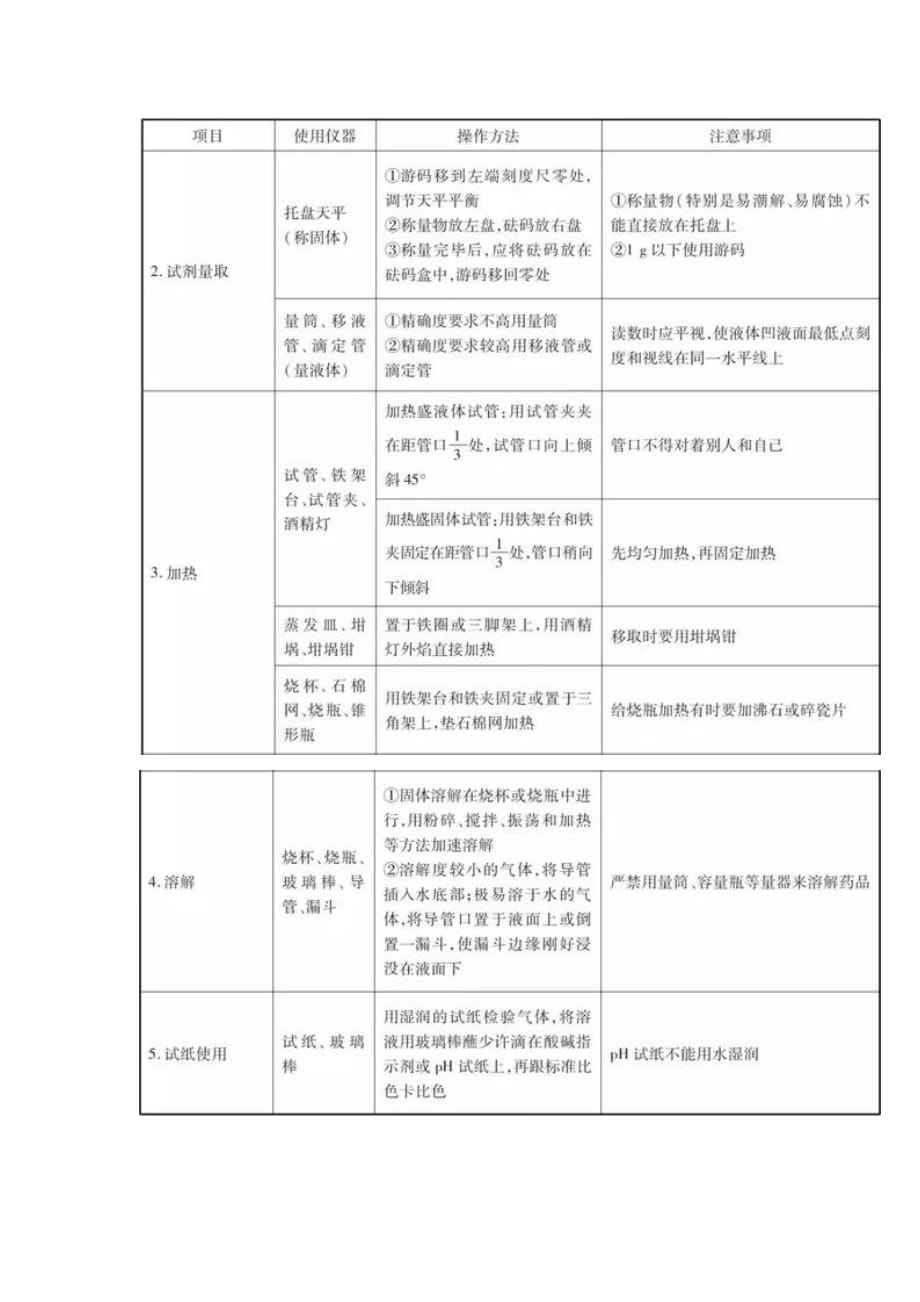 化学常用仪器的使用方法_第3页