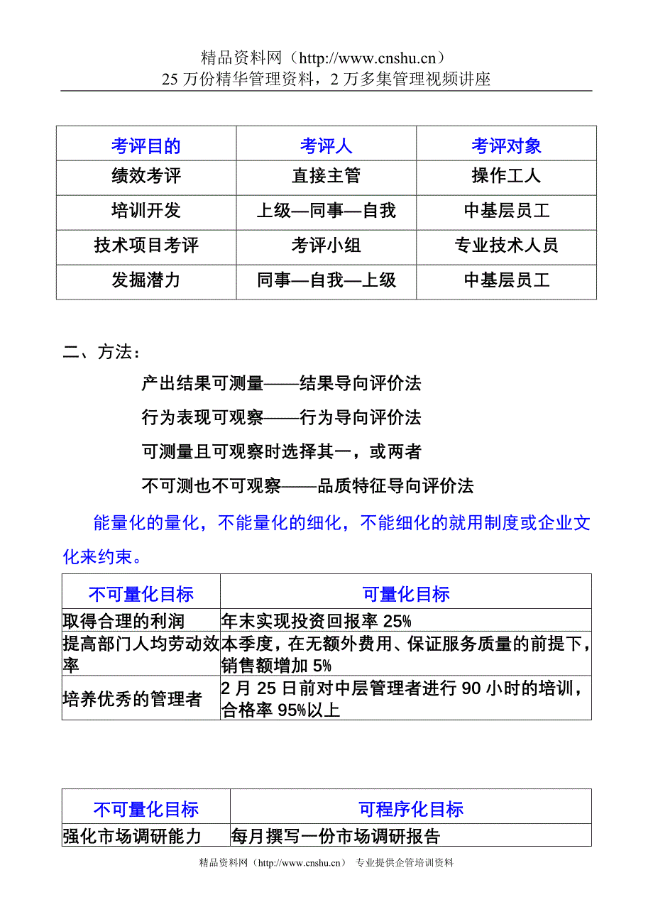 （绩效考核）绩效管理课程提纲_第4页