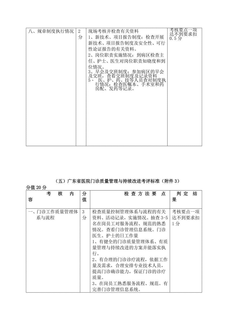 （绩效考核）管理与持续改进考核评标准(附件)_第5页