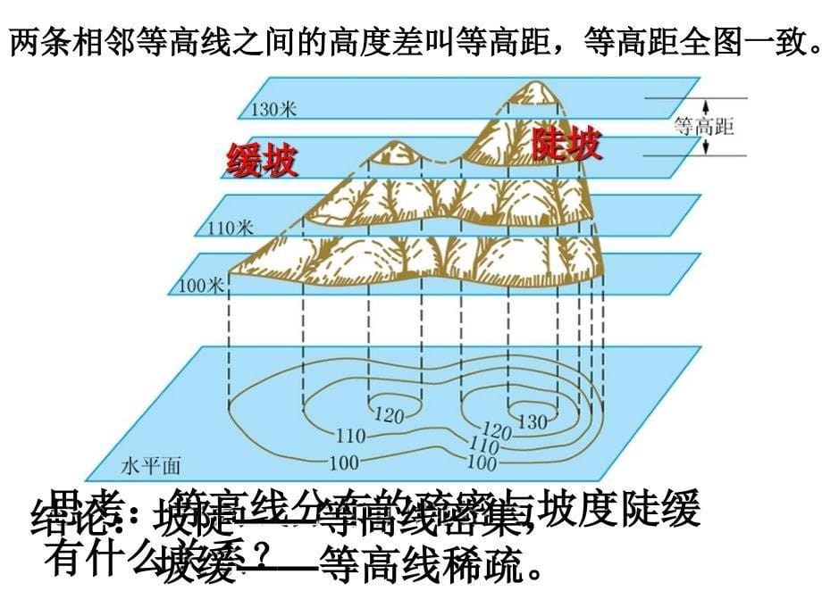 (上课用)-地形图的判读知识讲解_第5页