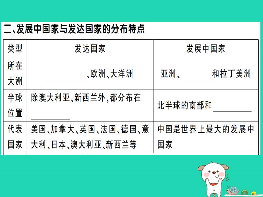 七年级地理上册第五章第一节发展中国家与发达国家习题课件（新版）湘教版_第4页