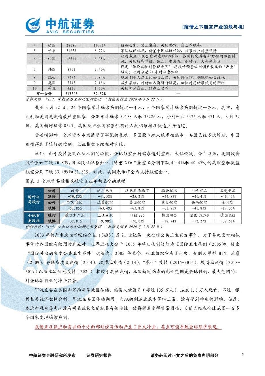 中航证券-疫情之下航空产业的危与机：借问瘟君欲何往风物长宜放眼量-200326_第5页