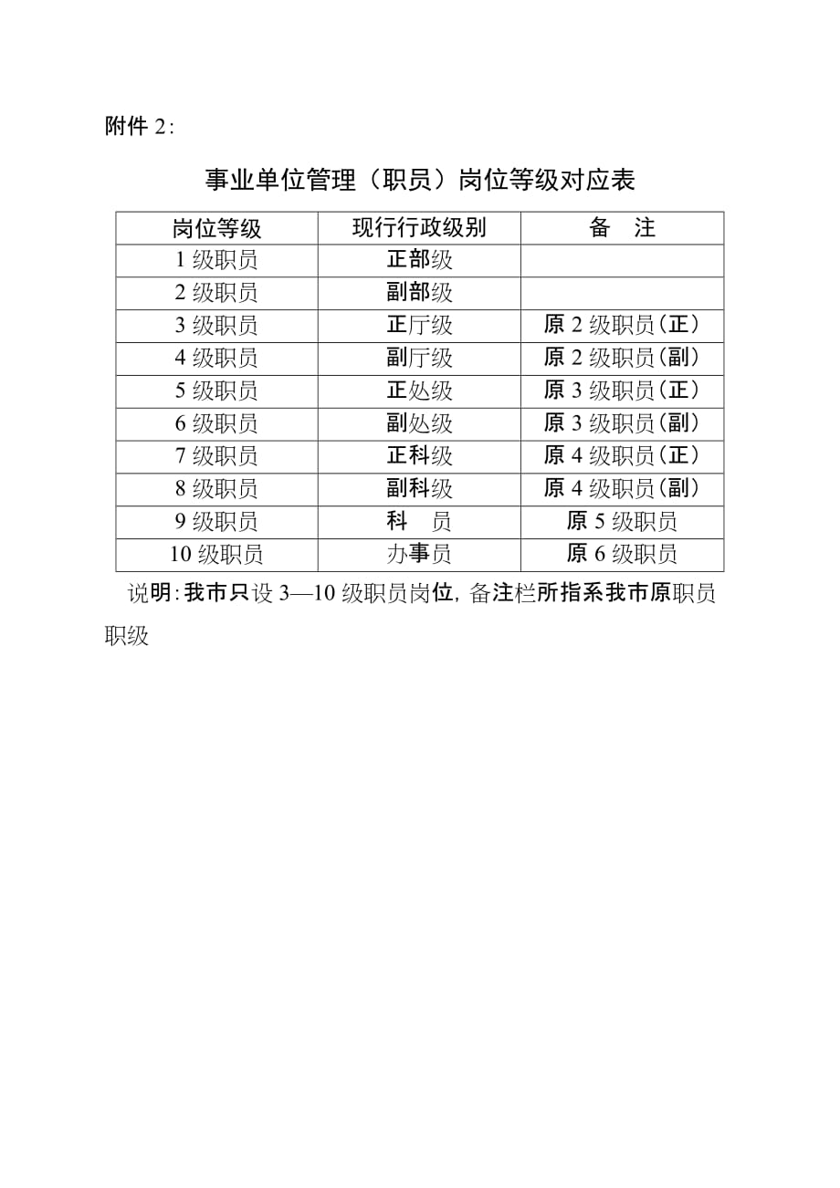 （岗位职责）重庆市事业单位岗位设置及结构比例总体控制标准_第2页