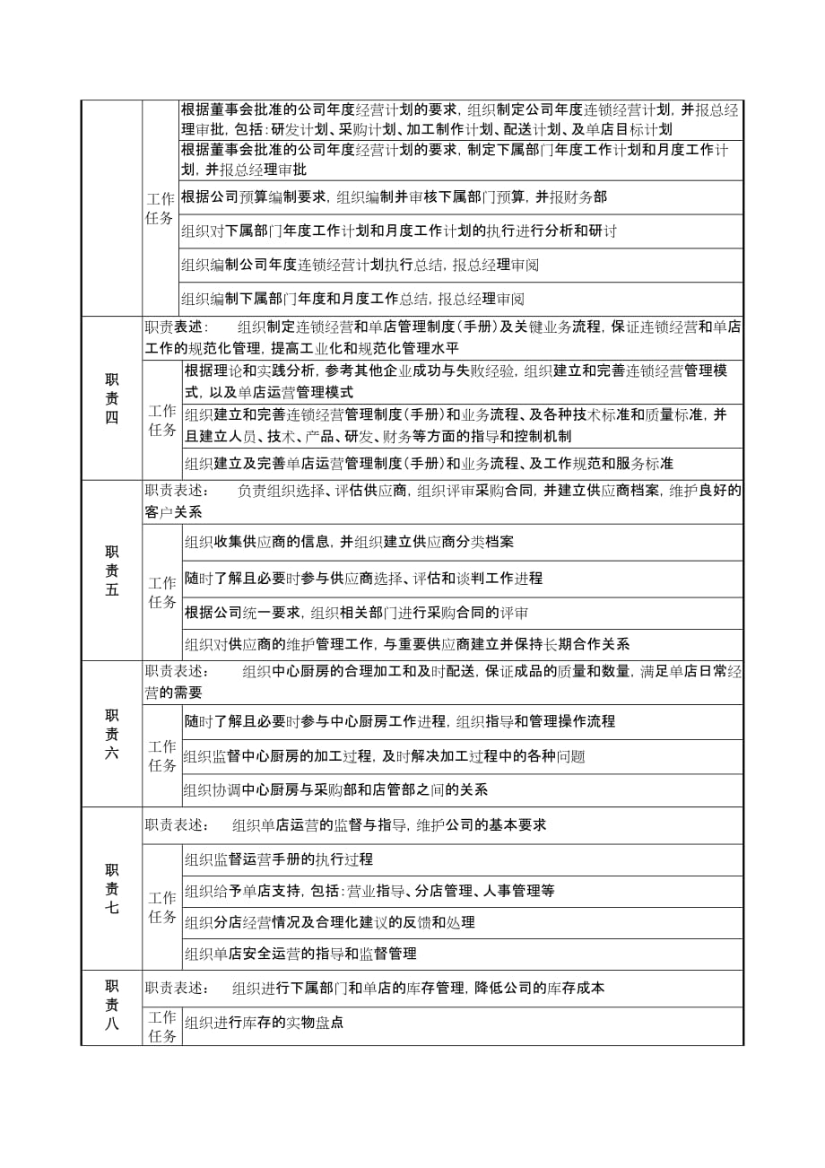 （岗位职责）营运副总经理职务说明书_第2页