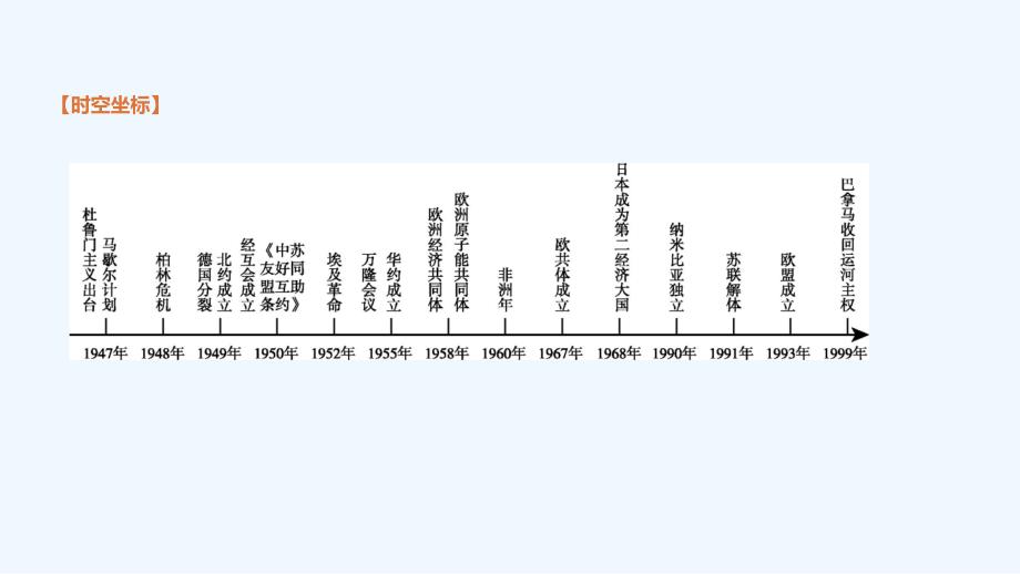 中考历史一轮复习第四部分世界历史第21课时两极格局的形成和殖民体系的崩溃课件岳麓版_第2页