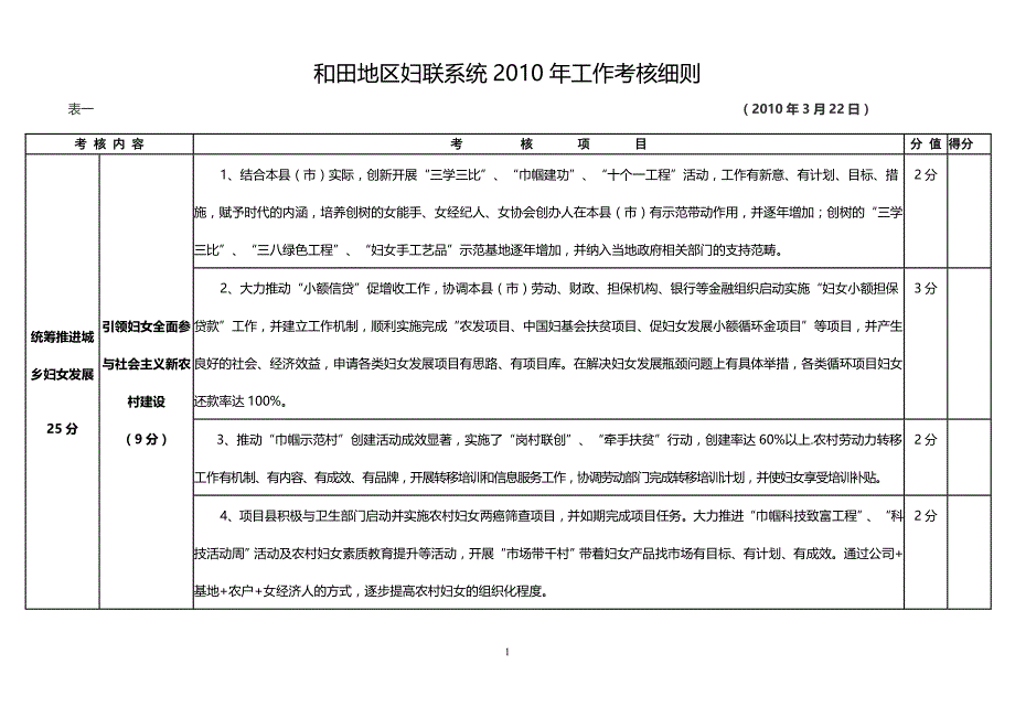 （绩效考核）和田地区妇联系统年工作考核_第1页