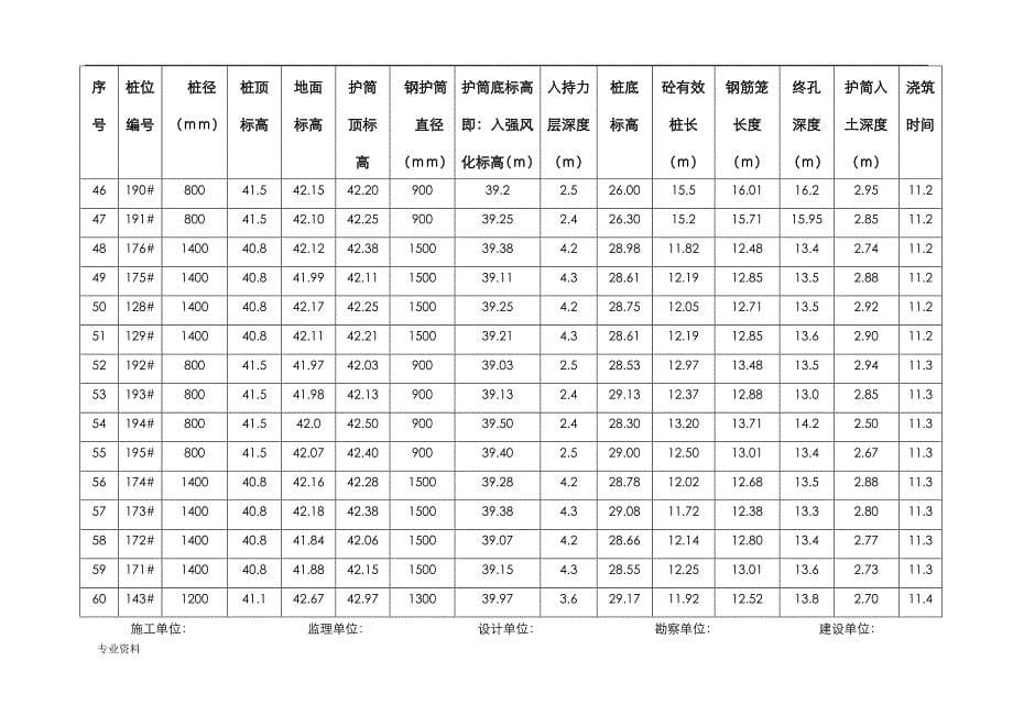 桩基施工记录文档_第5页