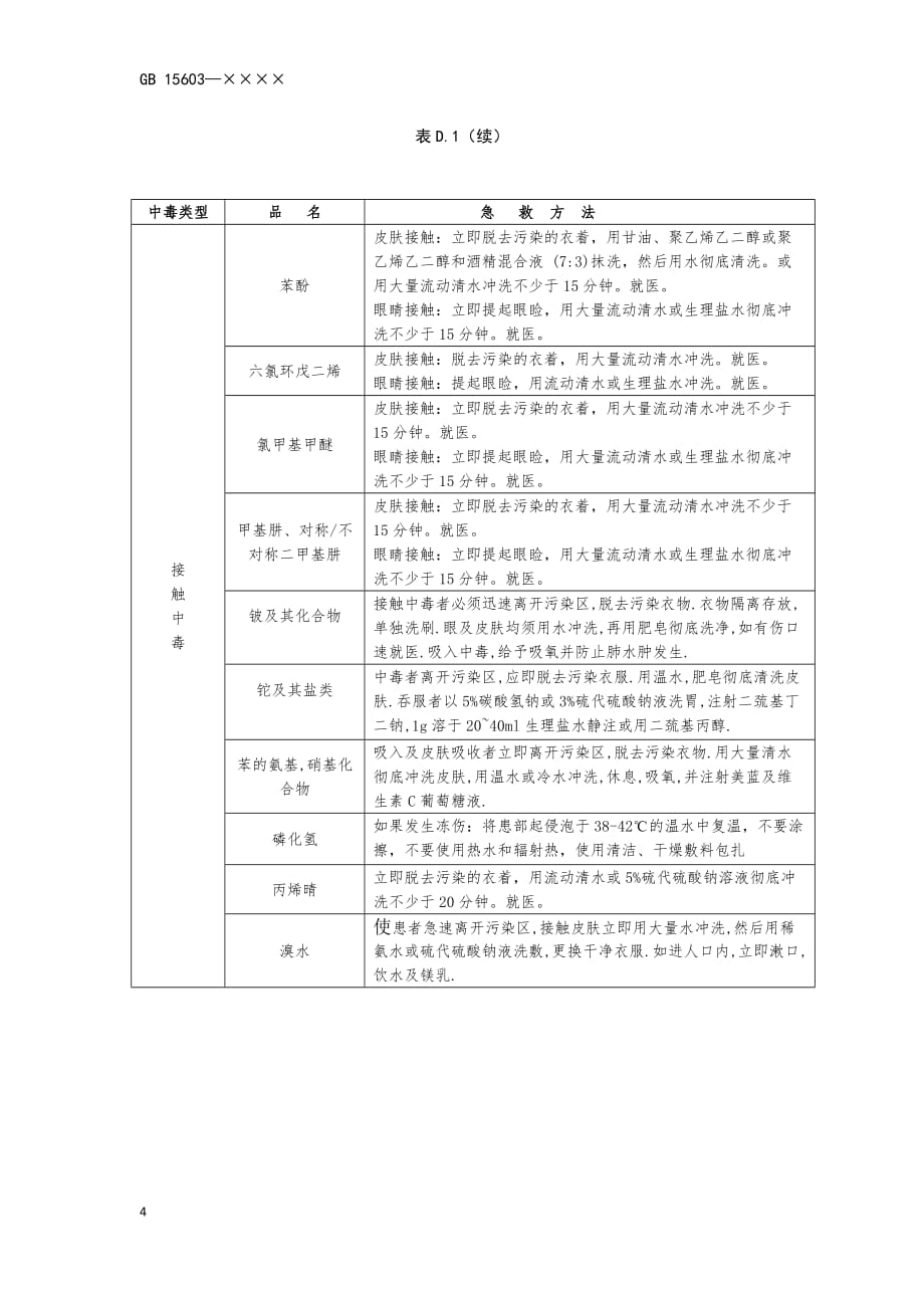 部分毒害性危险化学品中毒急救方法_第4页