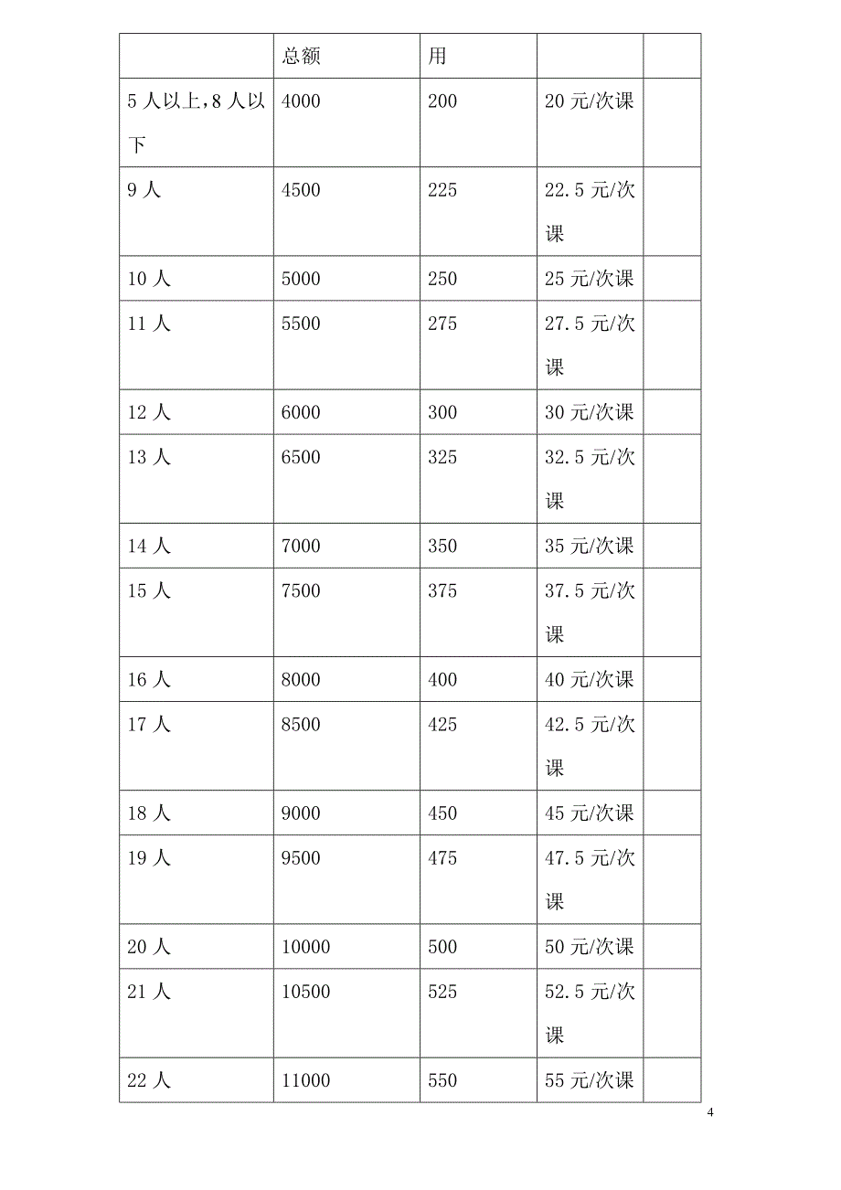 （企业管理手册）英语培训学校薪酬绩效管理手册_第4页