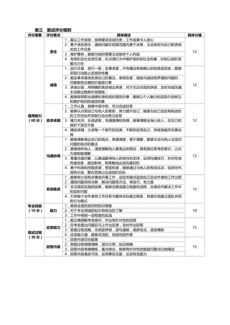 （职业规划）江西城市学院大学生职业生涯规划大赛评选标准_第5页