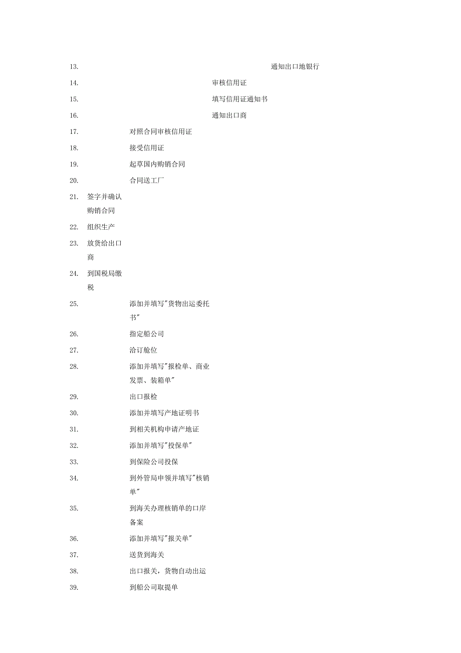 （流程管理）外贸流程LCCIF_第2页