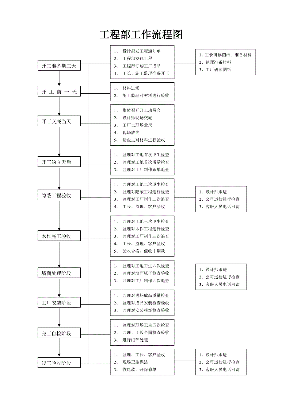 （工作规范）项目经理工作手册_第1页