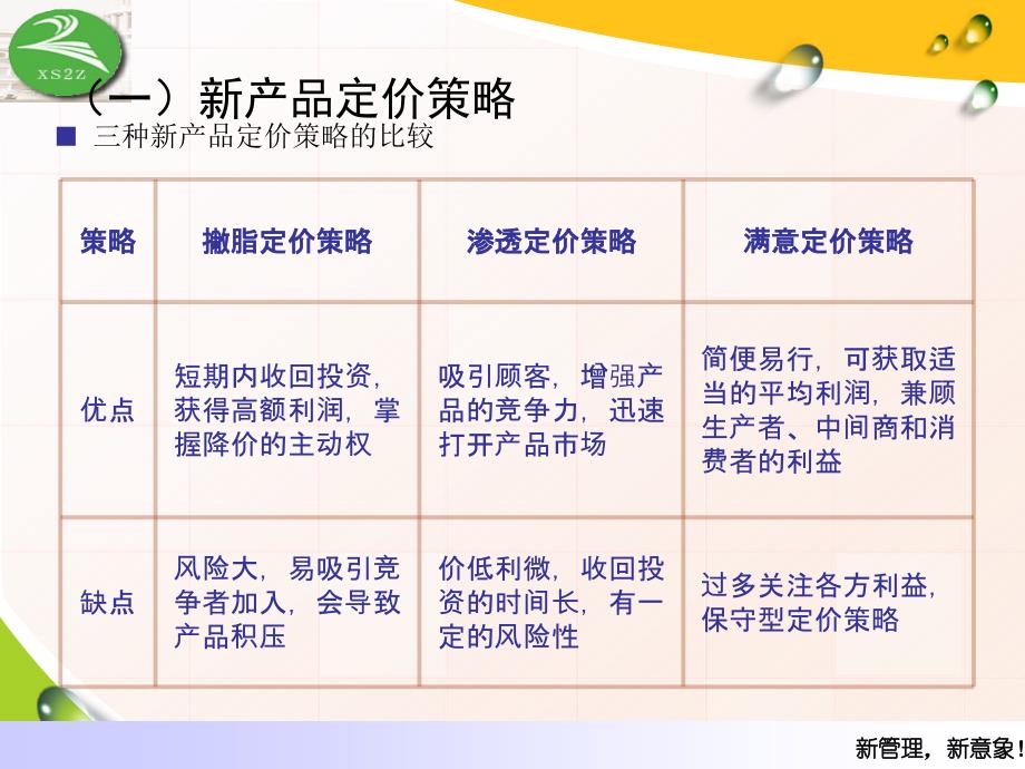 定价策略新产品定价.ppt_第3页