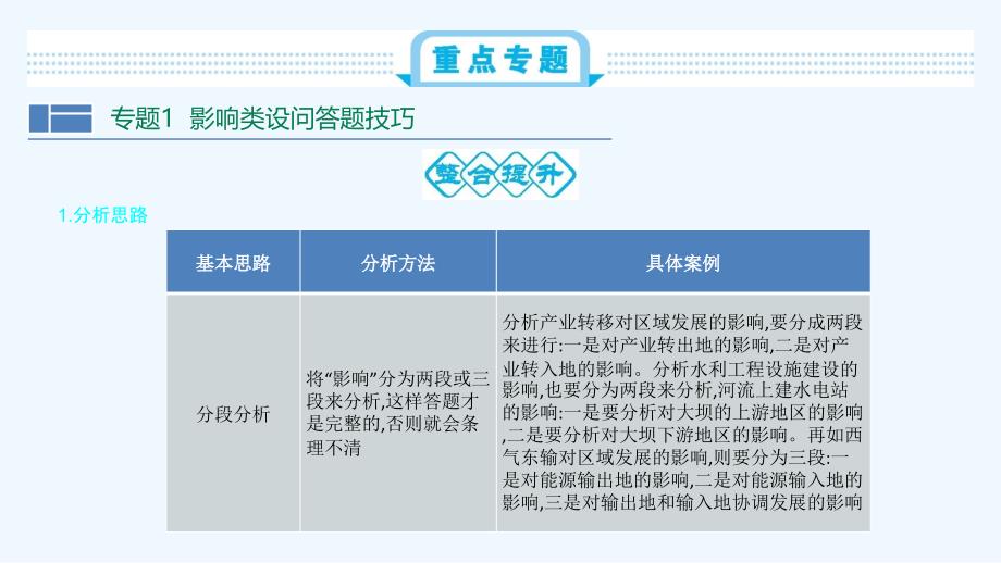 高考地理总复习第十八单元区际联系与区域协调发展单元总结课件_第3页