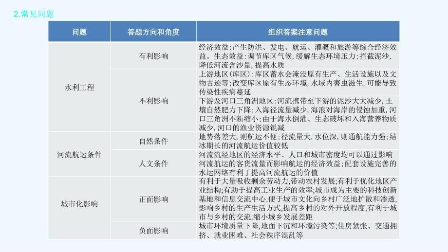 高考地理总复习第十八单元区际联系与区域协调发展单元总结课件_第5页