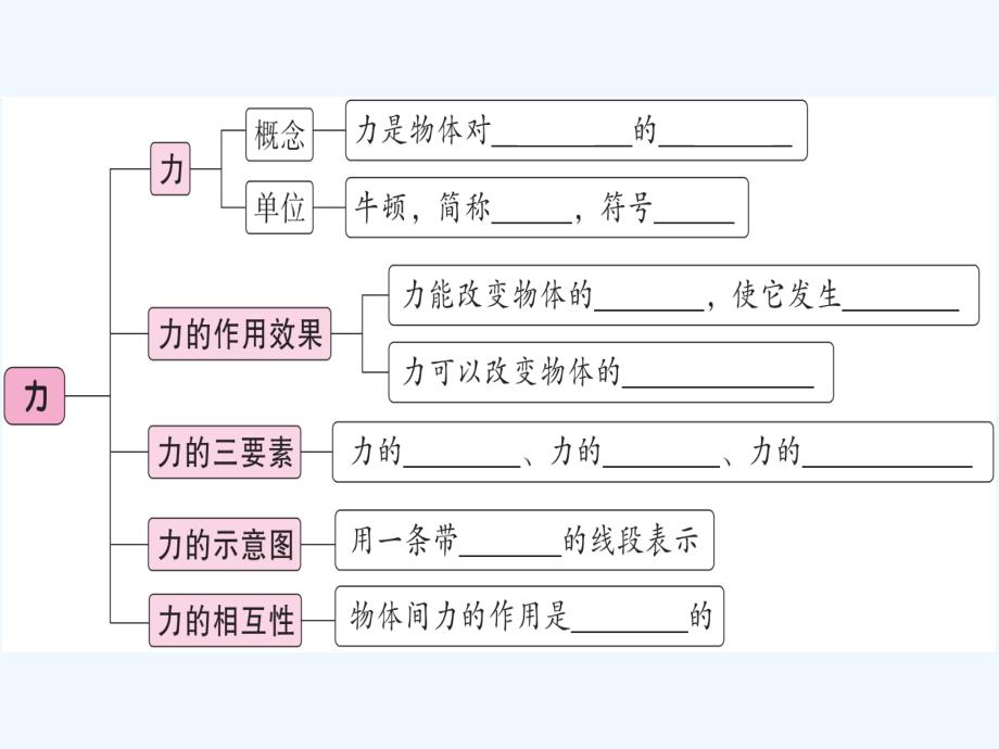 八年级物理下册第七章第1节力习题课件新版新人教版_第1页