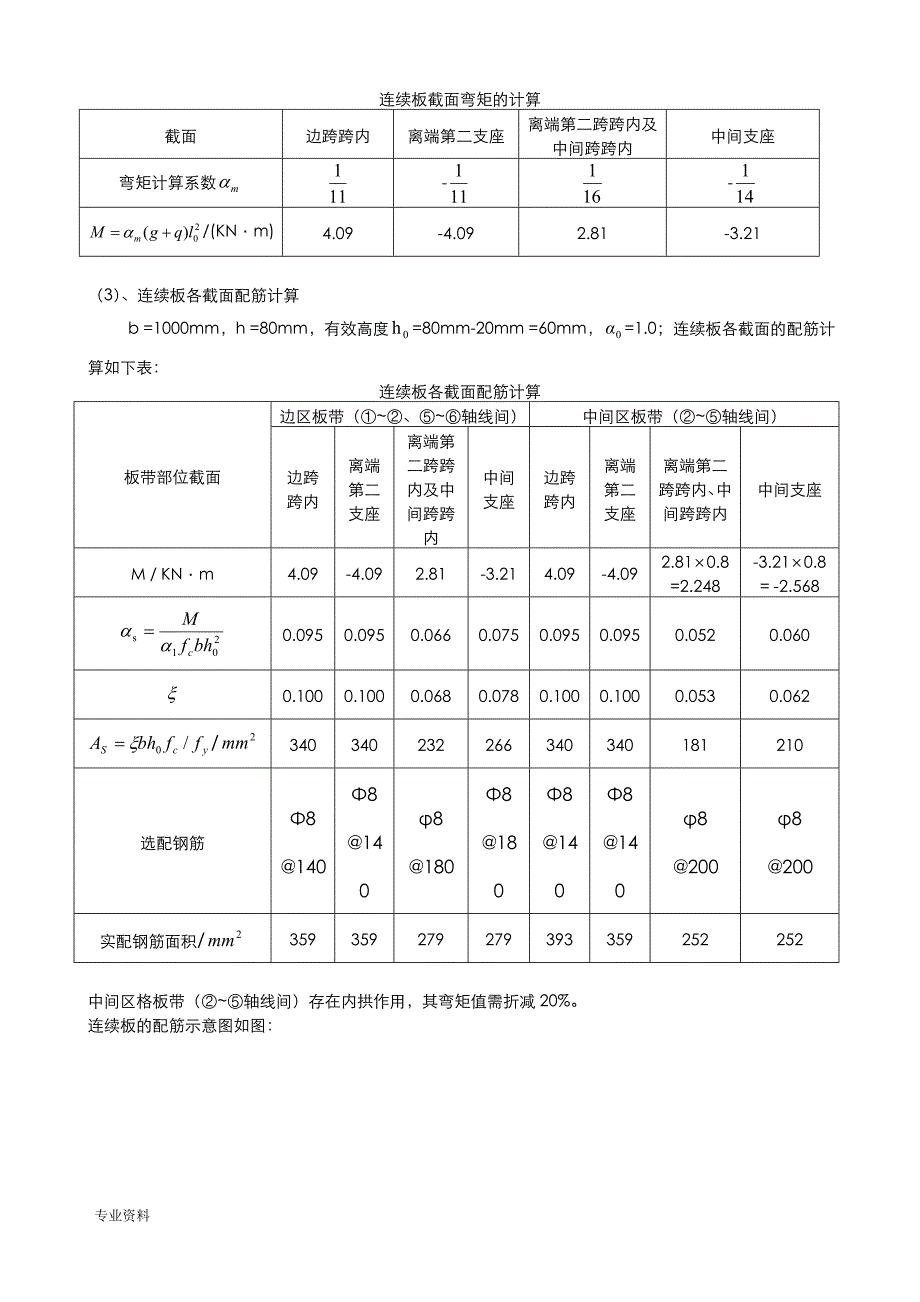 钢筋混凝土单向板肋梁楼盖技术交底大全报告_第4页