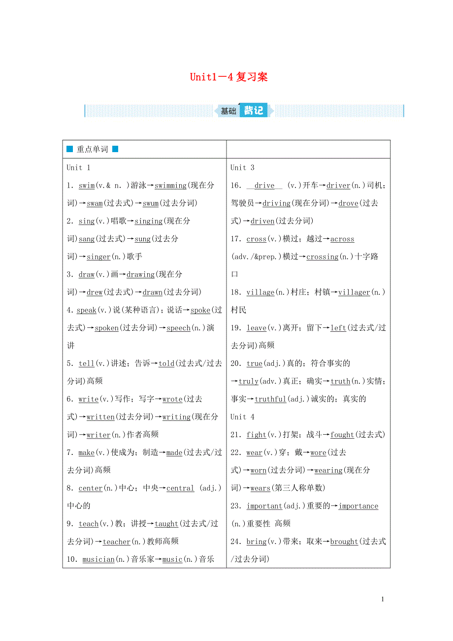 山西省中考英语二轮复习七下Unit1_4复习案人教新目标版_第1页