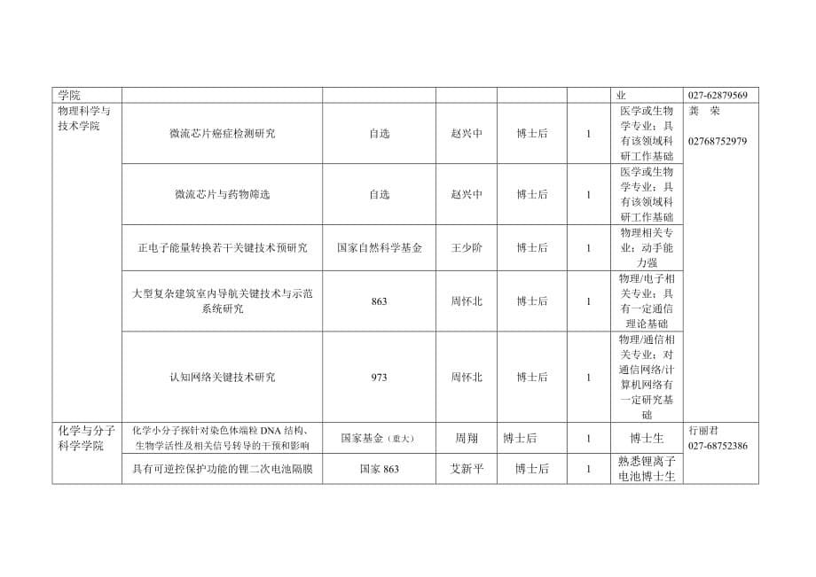 （招聘面试）科研项目研究助理或辅助人员博士后招聘岗位需求信息表_第5页