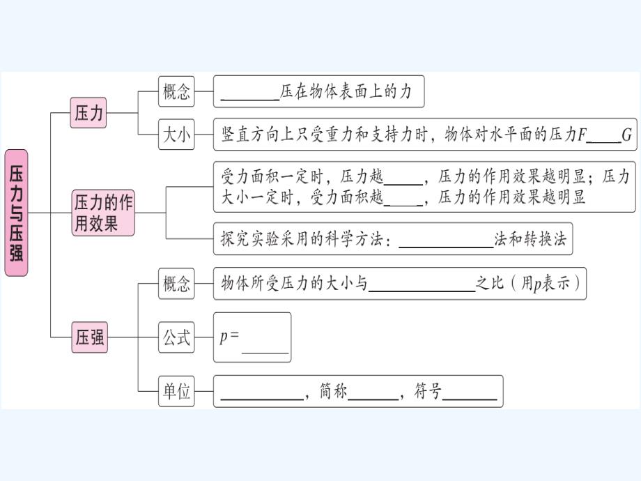 八年级物理下册第九章第1节压强第1课时压力与压强习题课件新版新人教版_第1页