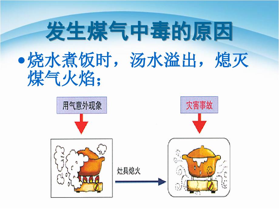 安全教育-防煤气中毒篇.ppt_第4页