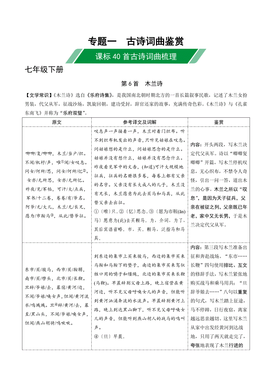 2020年河北《试题研究》精讲本语文 古诗文阅读 一轮 课内文言文知识梳理训练 2020年河北《试题研究》精讲本语文 古诗文阅读 专题一 古诗词曲鉴赏 4.七年级下册古诗词曲梳理.docx_第1页