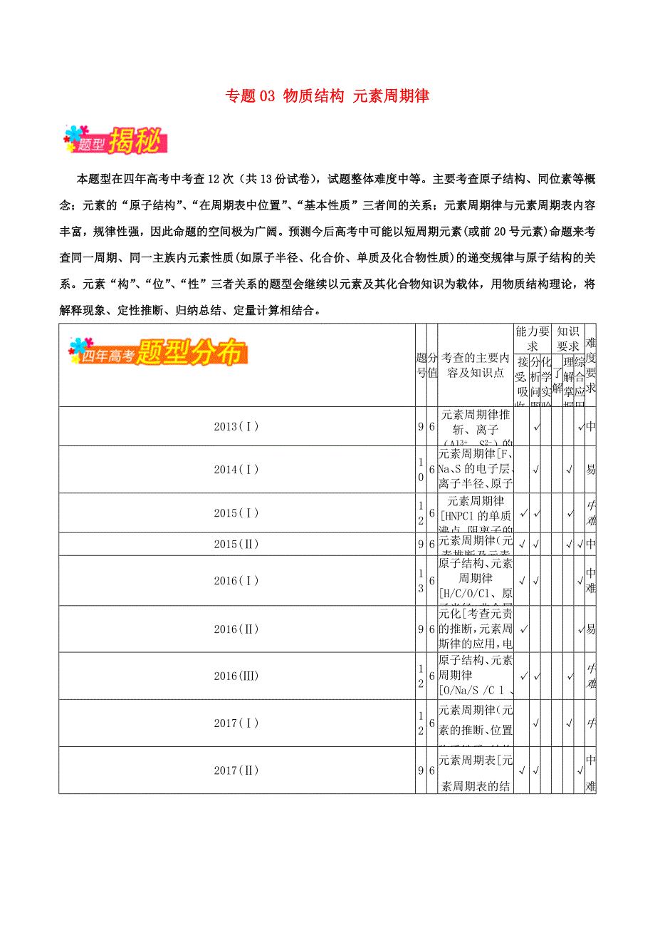 高考化学备考全方案12题揭秘专题03物质结构元素周期律题型揭秘_第1页