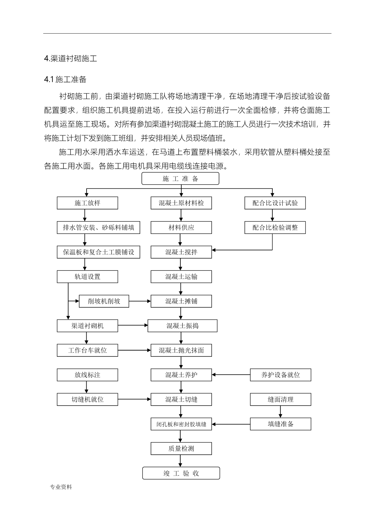 渠道衬砌施工设计方案_第1页