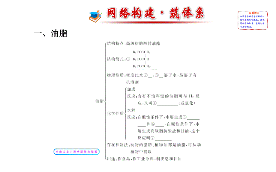 人教版高中化学选修五 第四章 生命中的基础有机化学物质总复习（课件1） .ppt_第2页