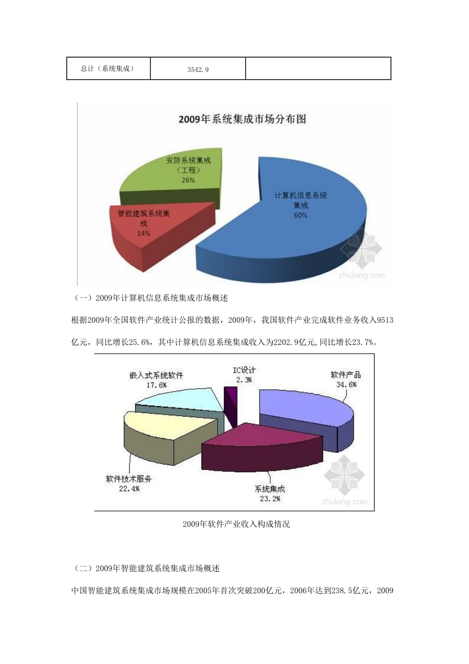 2010-2019系统集成行业趋势报告_第2页