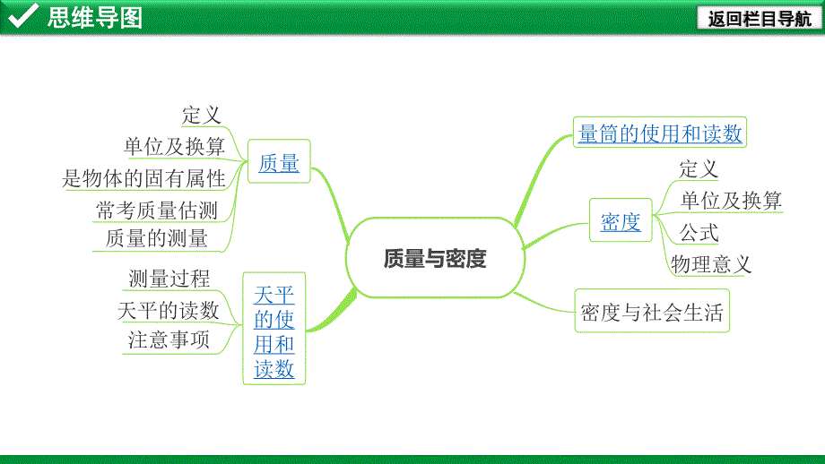 2020年河北《试题研究》精讲本 河北中考物理考点研究 8.第八讲 质量与密度.pdf_第2页