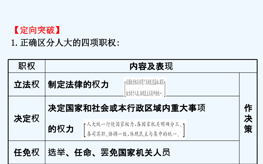 高三政治二轮复习第一篇专题攻关专题六发展社会主义民主政治课件_第4页