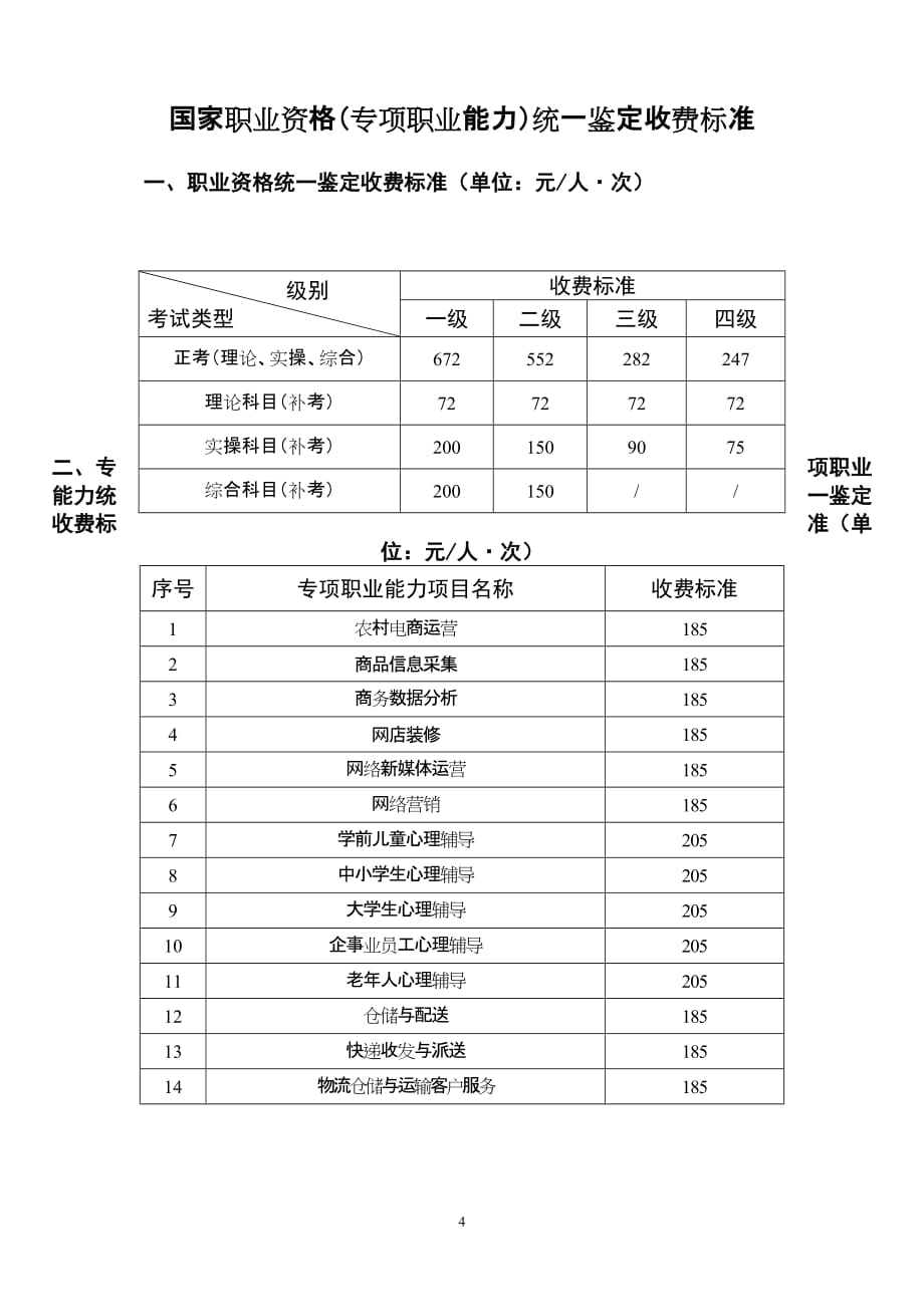 2018年下半年国家职业资格专项职业能力_第4页