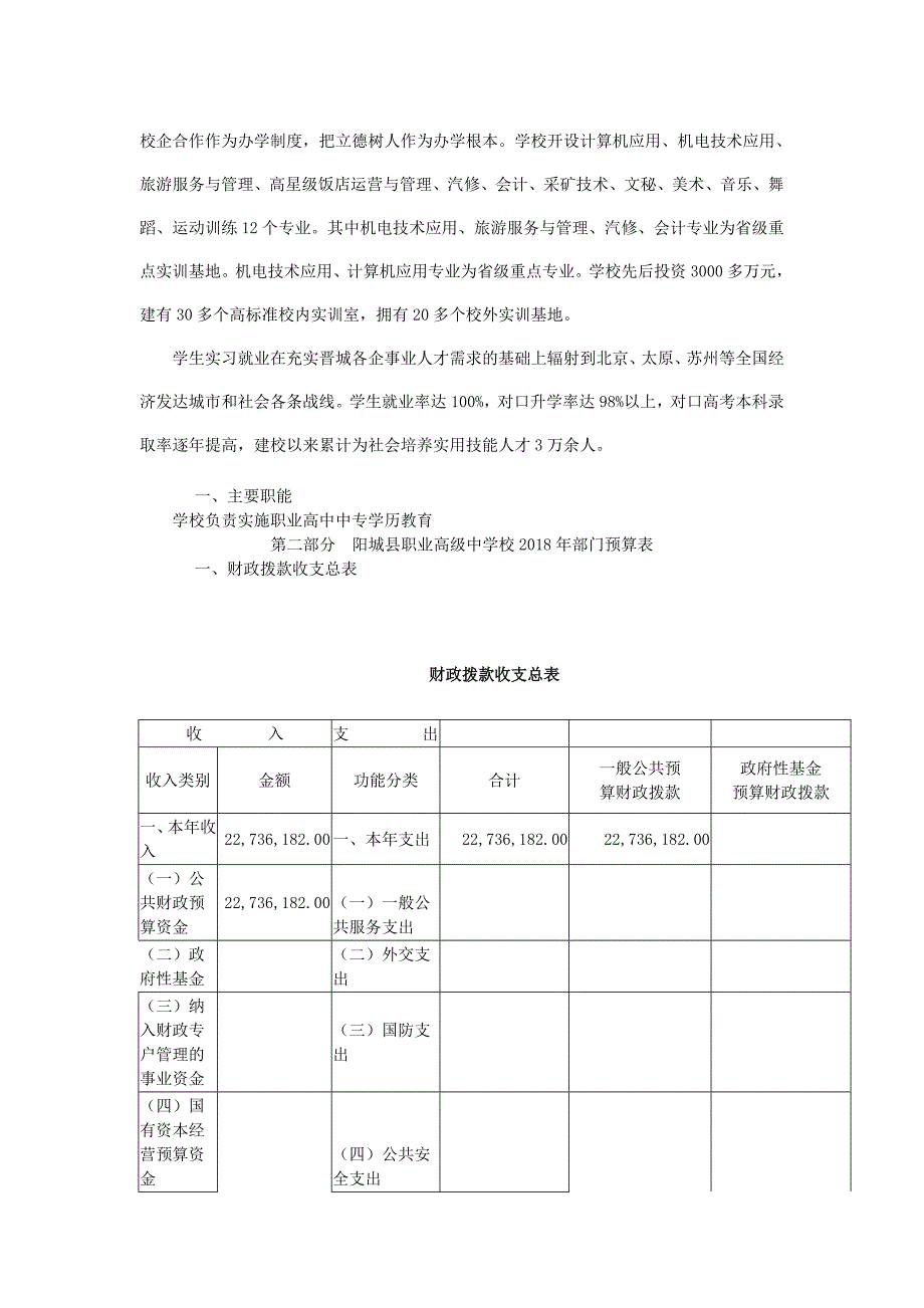 2018年度阳城县职业高级中学校_第2页