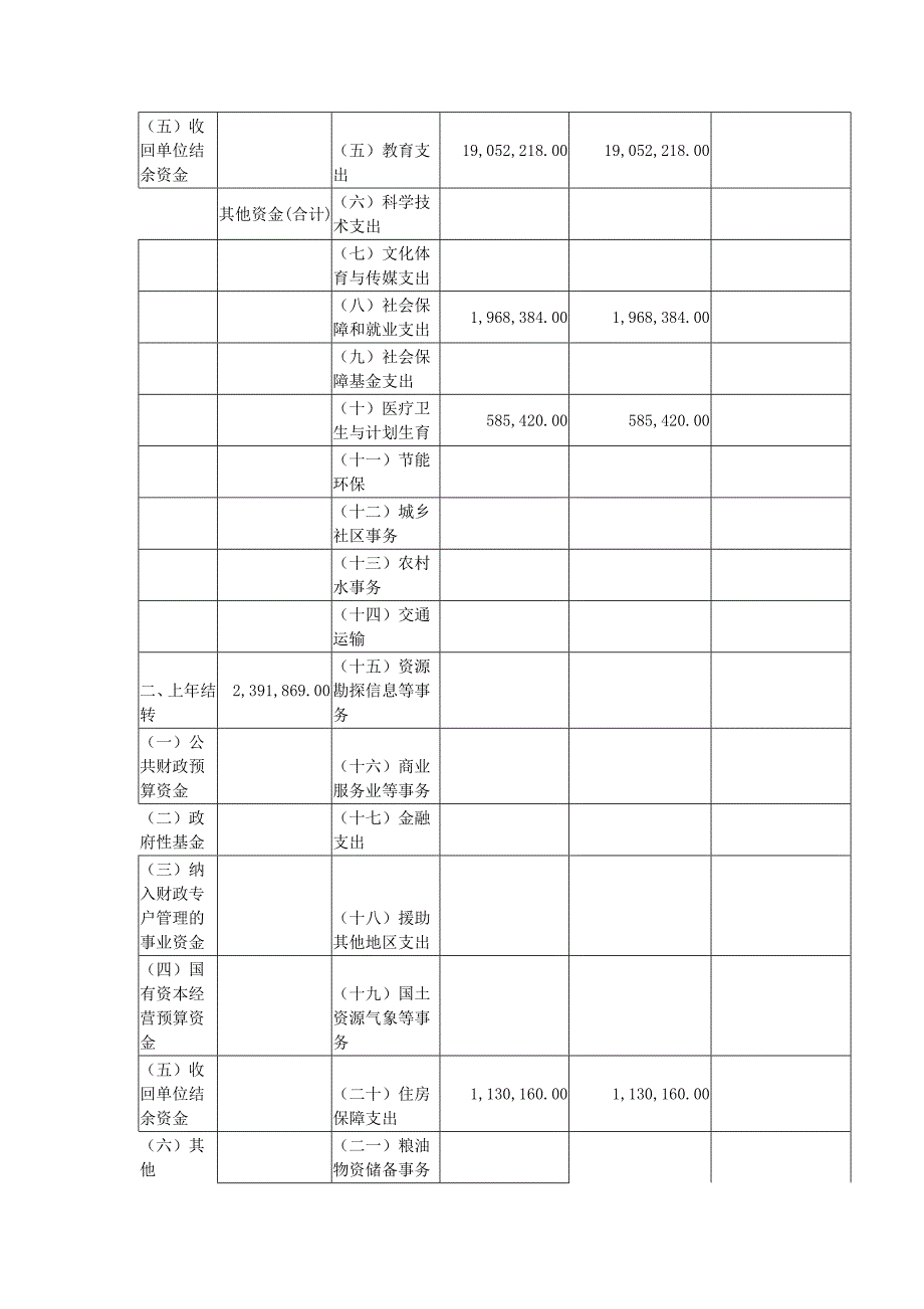 2018年度阳城县职业高级中学校_第3页