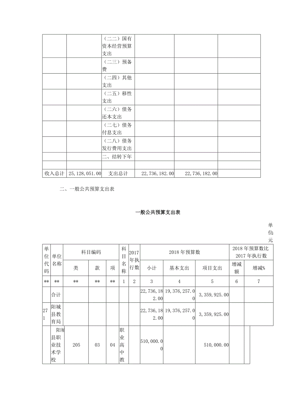 2018年度阳城县职业高级中学校_第4页