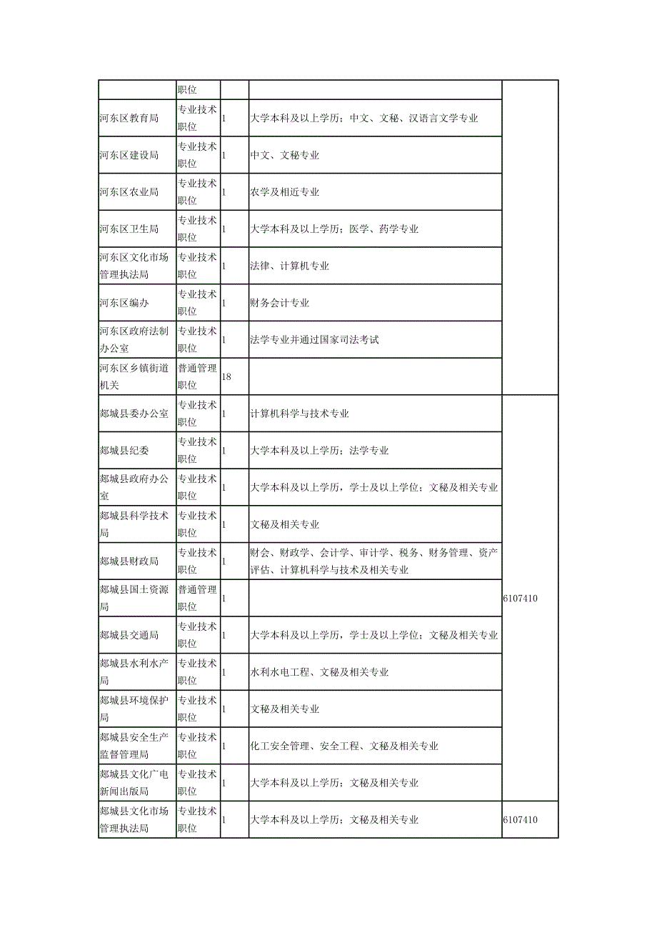 （岗位职责）职位_第4页