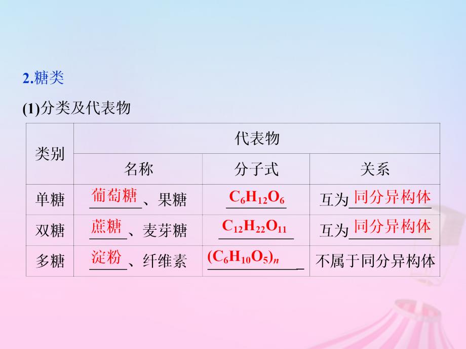 高中化学第三章有机化合物3.4基本营养物质课件新人教版必修2_第4页