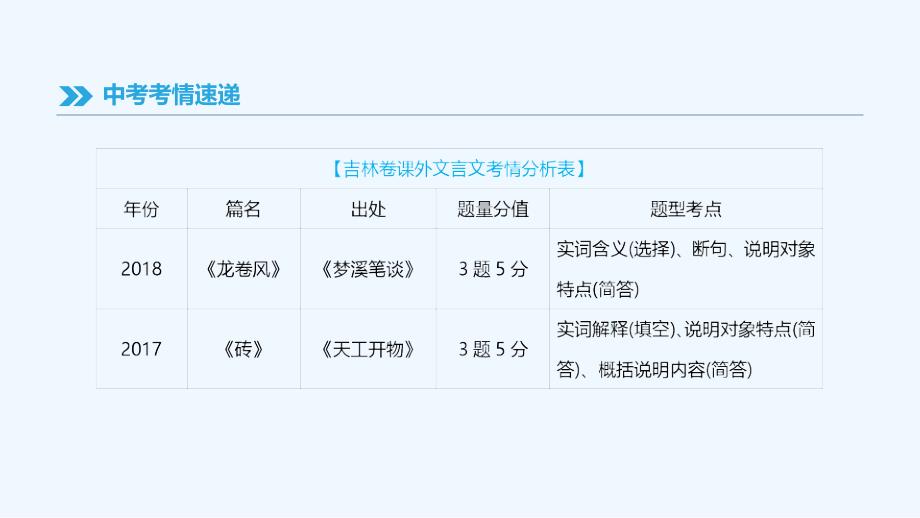 吉林专用中考语文高分一轮专题08课外文言文阅读课件_第2页