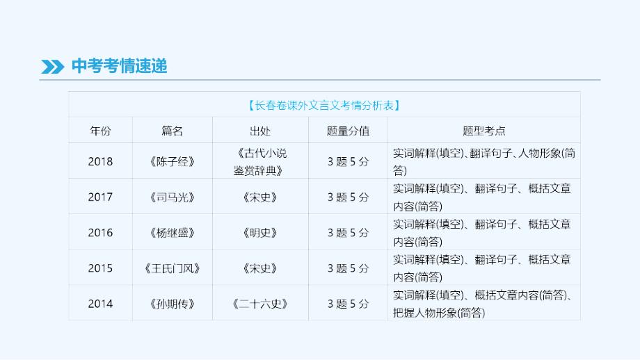 吉林专用中考语文高分一轮专题08课外文言文阅读课件_第3页