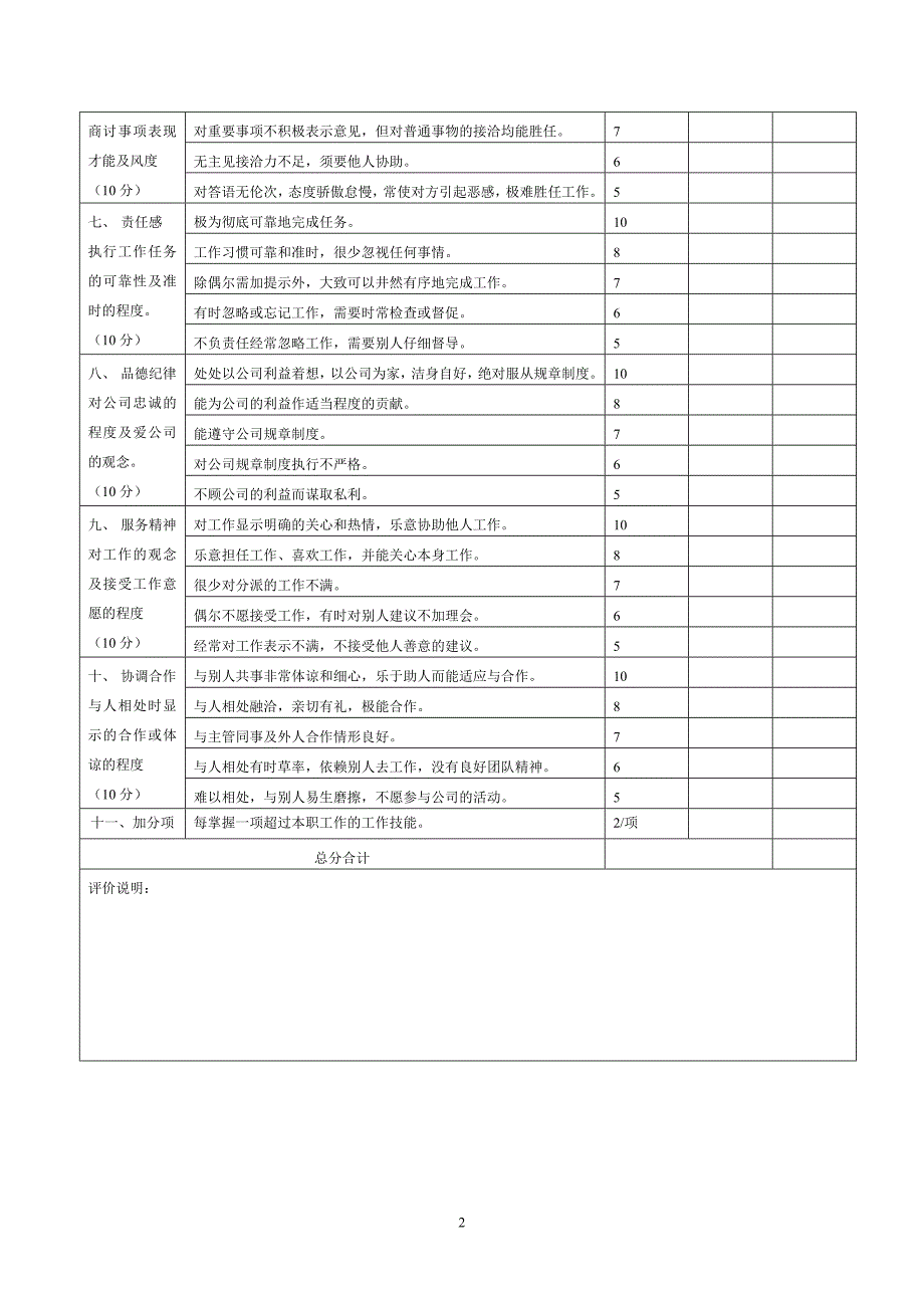 （绩效考核）绩效考核标准_第2页