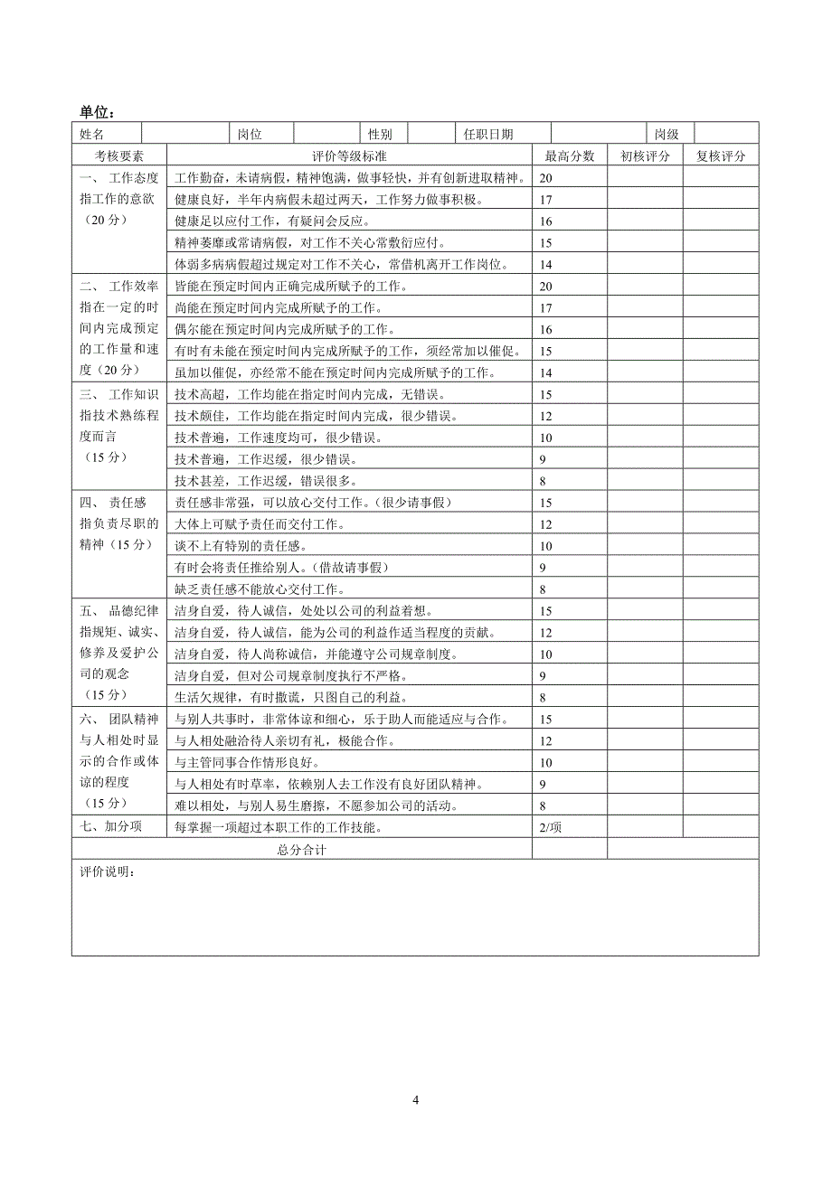 （绩效考核）绩效考核标准_第4页