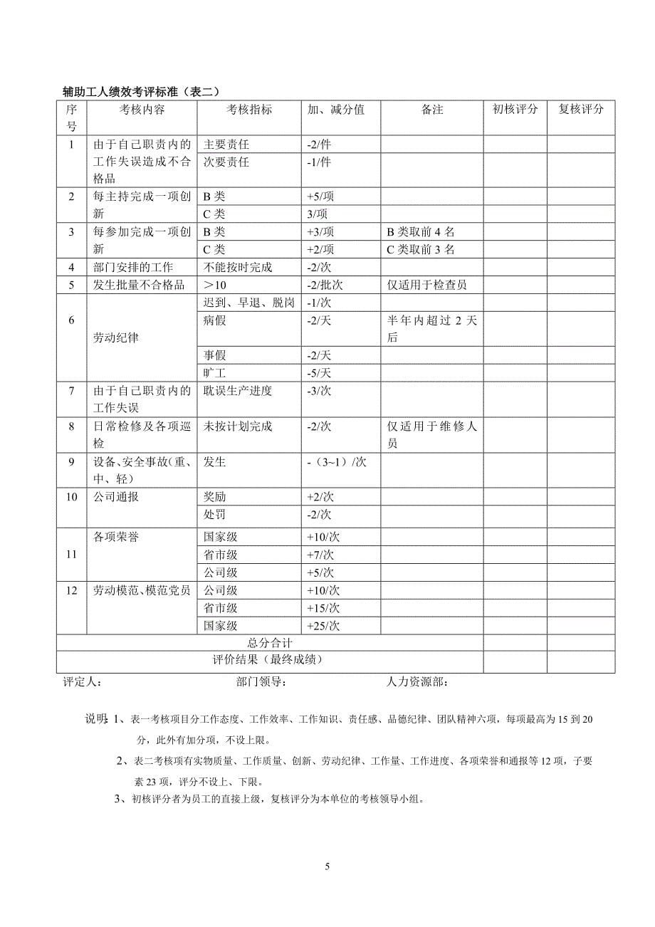 （绩效考核）绩效考核标准_第5页