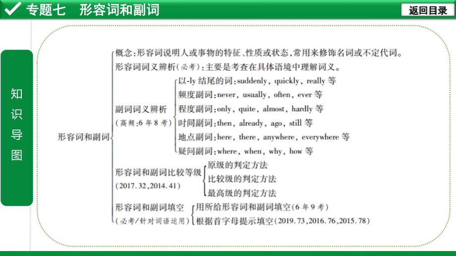 2020年河北《试题研究》精讲本（冀教版英语）语法专题研究 7. 专题七 形容词和副词.pdf_第2页