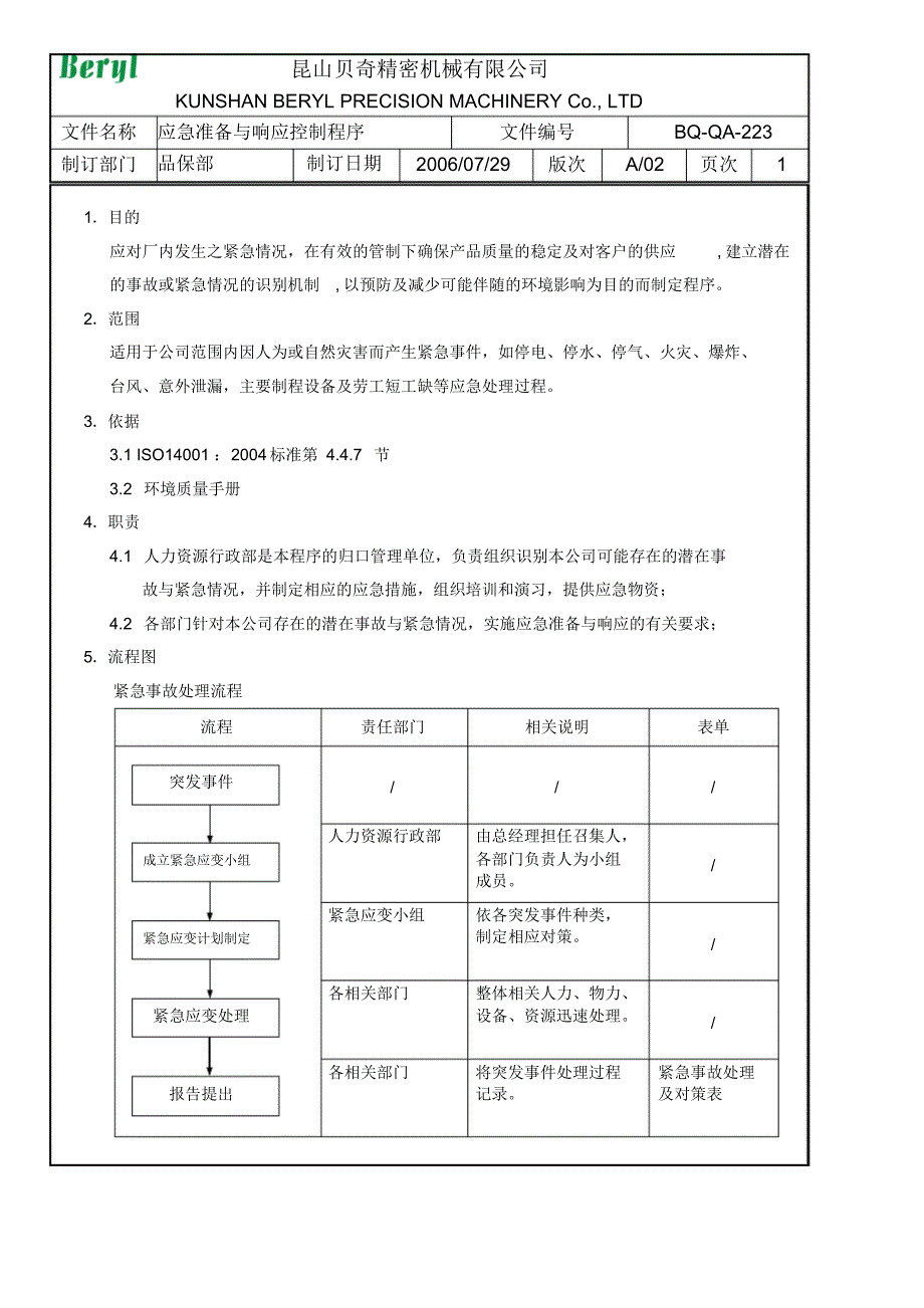 BQTP22302应急准备与响应控制程序.pdf_第2页