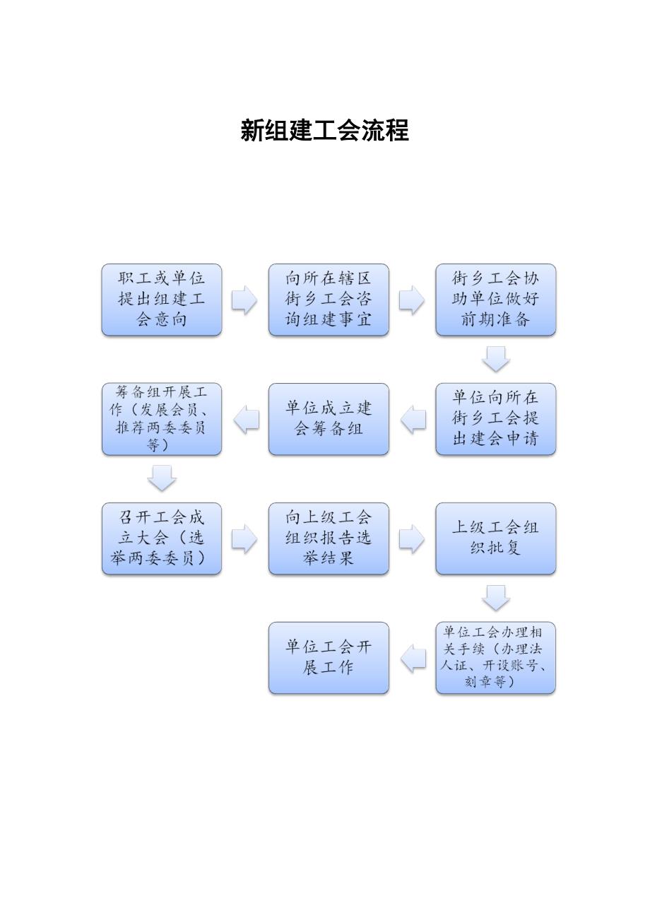 （工作规范）工会工作手册_第3页